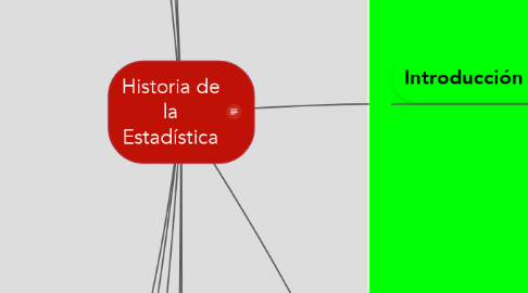 Mind Map: Historia de la Estadística