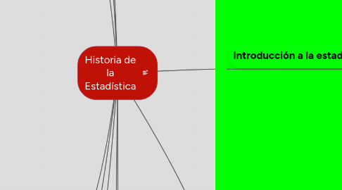 Mind Map: Historia de la Estadística