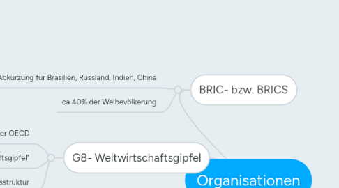 Mind Map: Organisationen