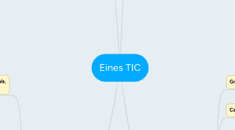 Mind Map: Eines TIC