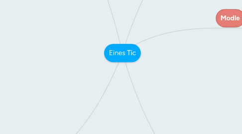 Mind Map: Eines Tic