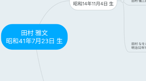 Mind Map: 田村 雅文 昭和41年7月23日 生