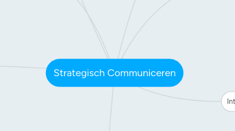 Mind Map: Strategisch Communiceren