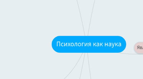 Mind Map: Психология как наука