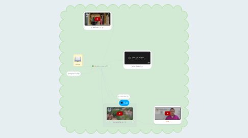 Mind Map: RedValle Iniciativas en TIC