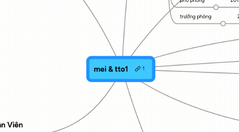 Mind Map: mei & tto1