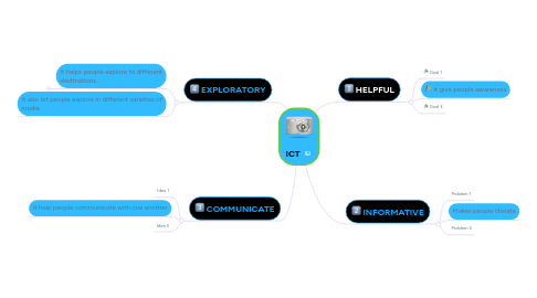 Mind Map: ICT