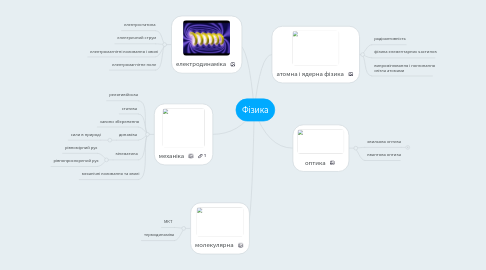 Mind Map: Фізика