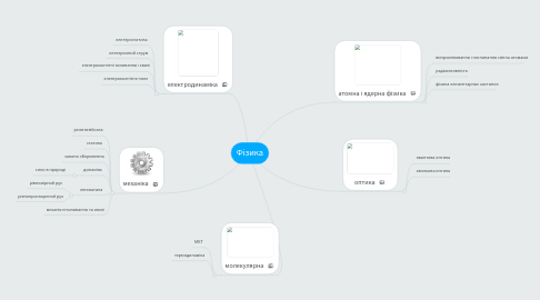 Mind Map: Фізика