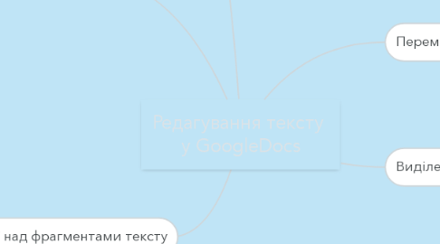 Mind Map: Редагування текcту  у GoogleDocs