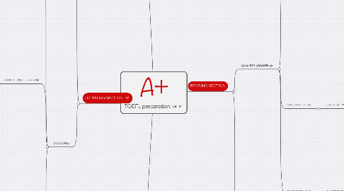 Mind Map: TOEFL preparation