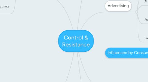 Mind Map: Control & Resistance