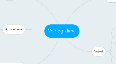 Mind Map: Vejr og klima