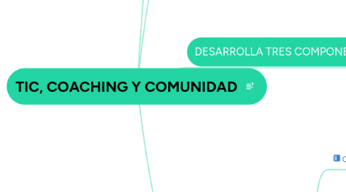 Mind Map: TIC, COACHING Y COMUNIDAD