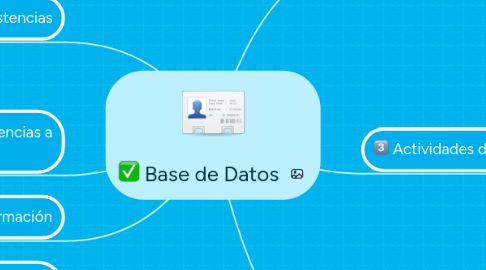 Mind Map: Base de Datos