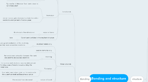Mind Map: Bonding and structure
