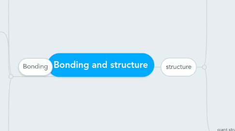 Mind Map: Bonding and structure