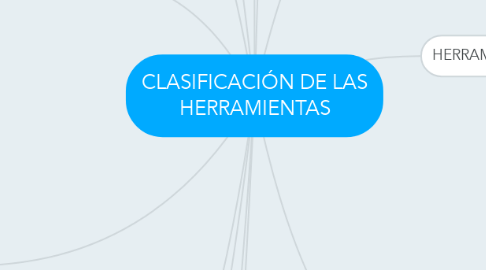 Mind Map: CLASIFICACIÓN DE LAS HERRAMIENTAS
