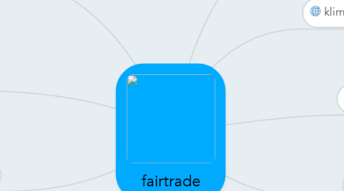 Mind Map: fairtrade