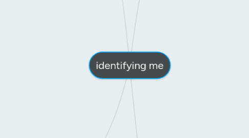 Mind Map: identifying me