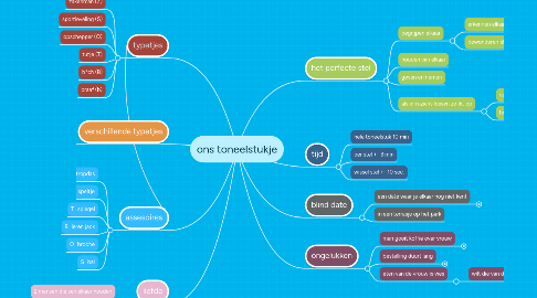 Mind Map: ons toneelstukje