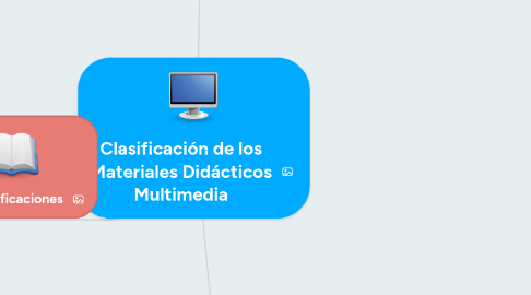 Mind Map: Clasificación de los Materiales Didácticos Multimedia