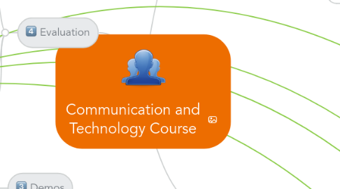 Mind Map: Communication and Technology Course