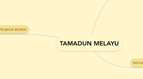 Mind Map: TAMADUN MELAYU
