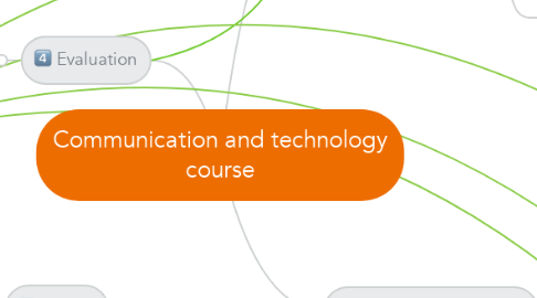 Mind Map: Communication and technology course