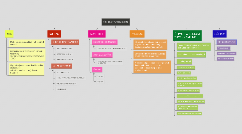 Mind Map: ÕPIMOTIVATSIOON