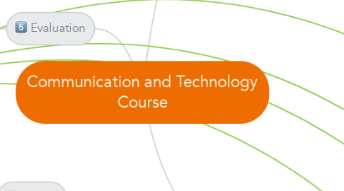Mind Map: Communication and Technology Course