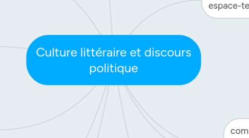 Mind Map: Culture littéraire et discours politique