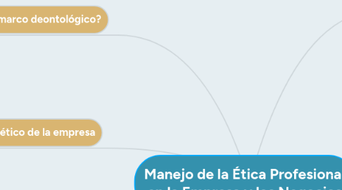 Mind Map: Manejo de la Ética Profesional en la Empresa y los Negocios