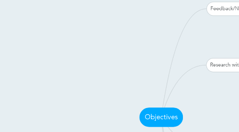 Mind Map: Objectives