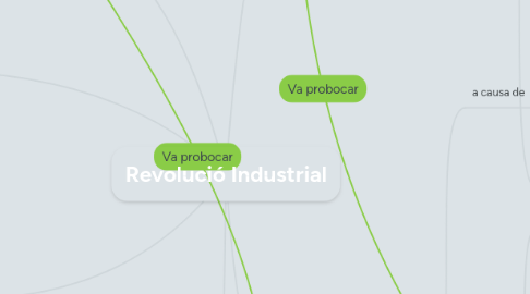 Mind Map: Revolució Industrial