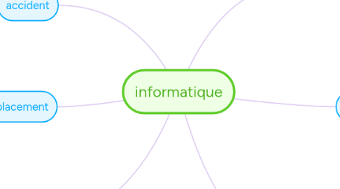 Mind Map: français