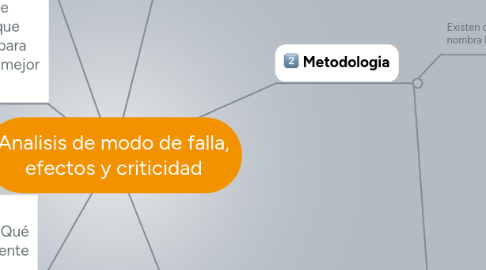 Mind Map: Analisis de modo de falla, efectos y criticidad