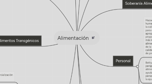 Mind Map: Alimentación