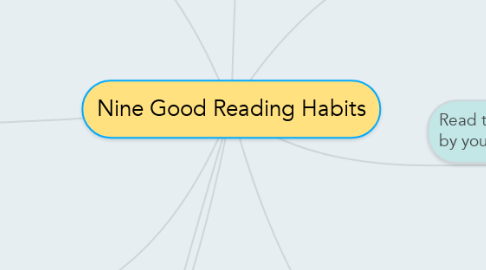 Mind Map: Nine Good Reading Habits
