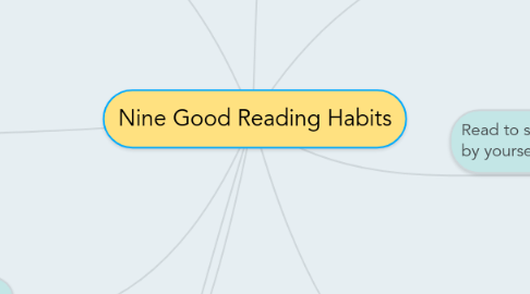 Mind Map: Nine Good Reading Habits