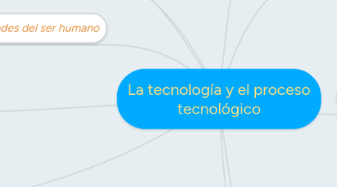 Mind Map: La tecnología y el proceso tecnológico