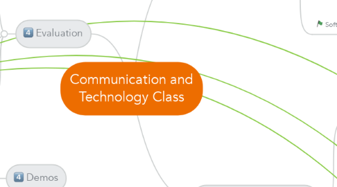 Mind Map: Communication and Technology Class