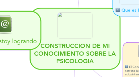 Mind Map: CONSTRUCCION DE MI CONOCIMIENTO SOBRE LA PSICOLOGIA
