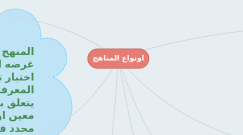 Mind Map: اونواع المناهج
