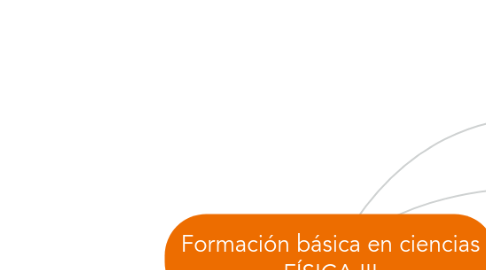 Mind Map: Formación básica en ciencias FÍSICA III