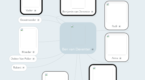Mind Map: Ben van Deventer