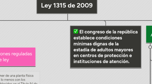 Mind Map: Ley 1315 de 2009