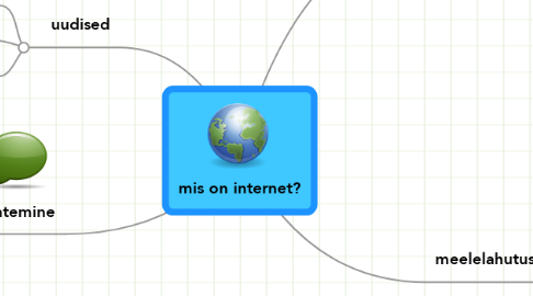 Mind Map: mis on internet?