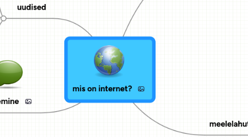 Mind Map: mis on internet?