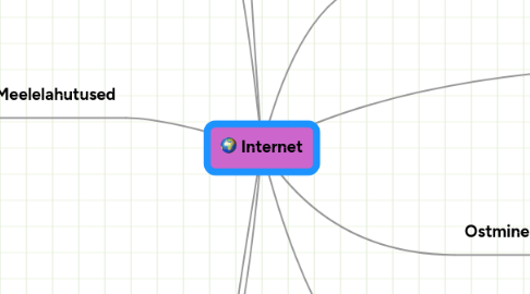 Mind Map: Internet